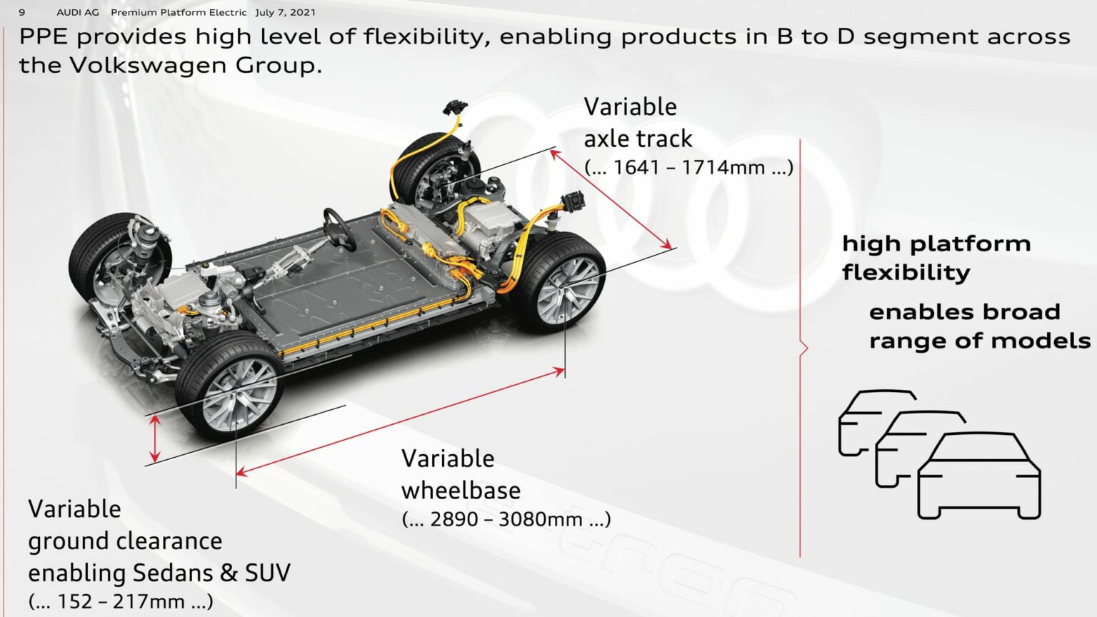 Plateforme PPE pour Audi et Porsche