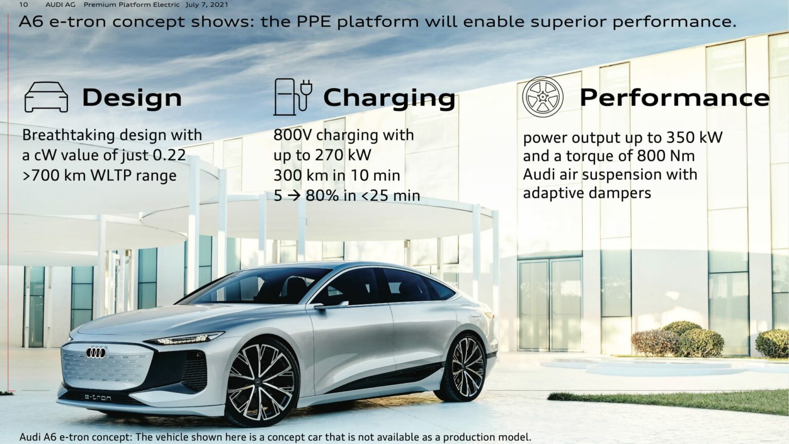 Plateforme PPE pour Audi et Porsche