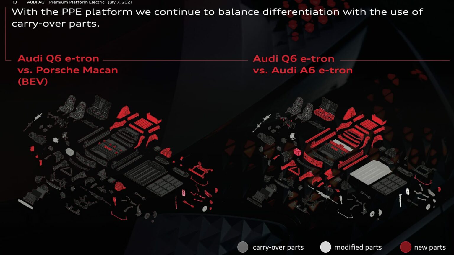 Plateforme PPE pour Audi et Porsche