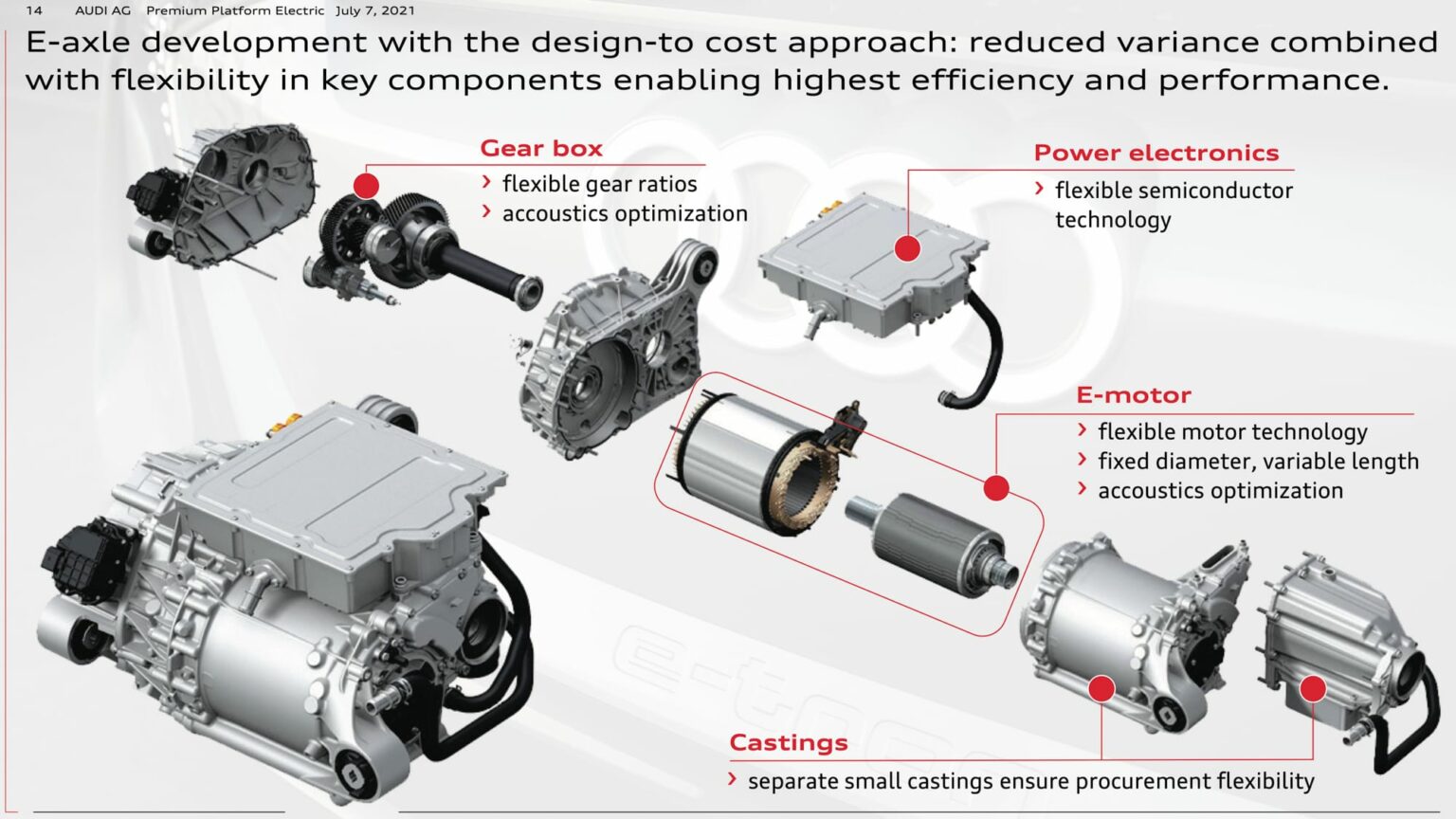 Plateforme PPE pour Audi et Porsche