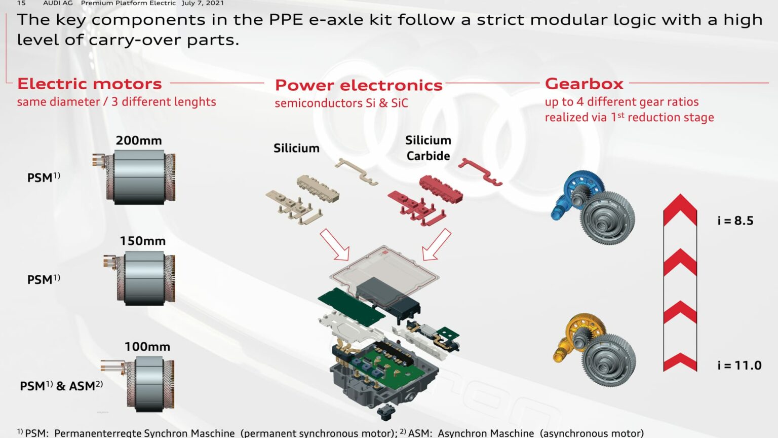 Plateforme PPE pour Audi et Porsche