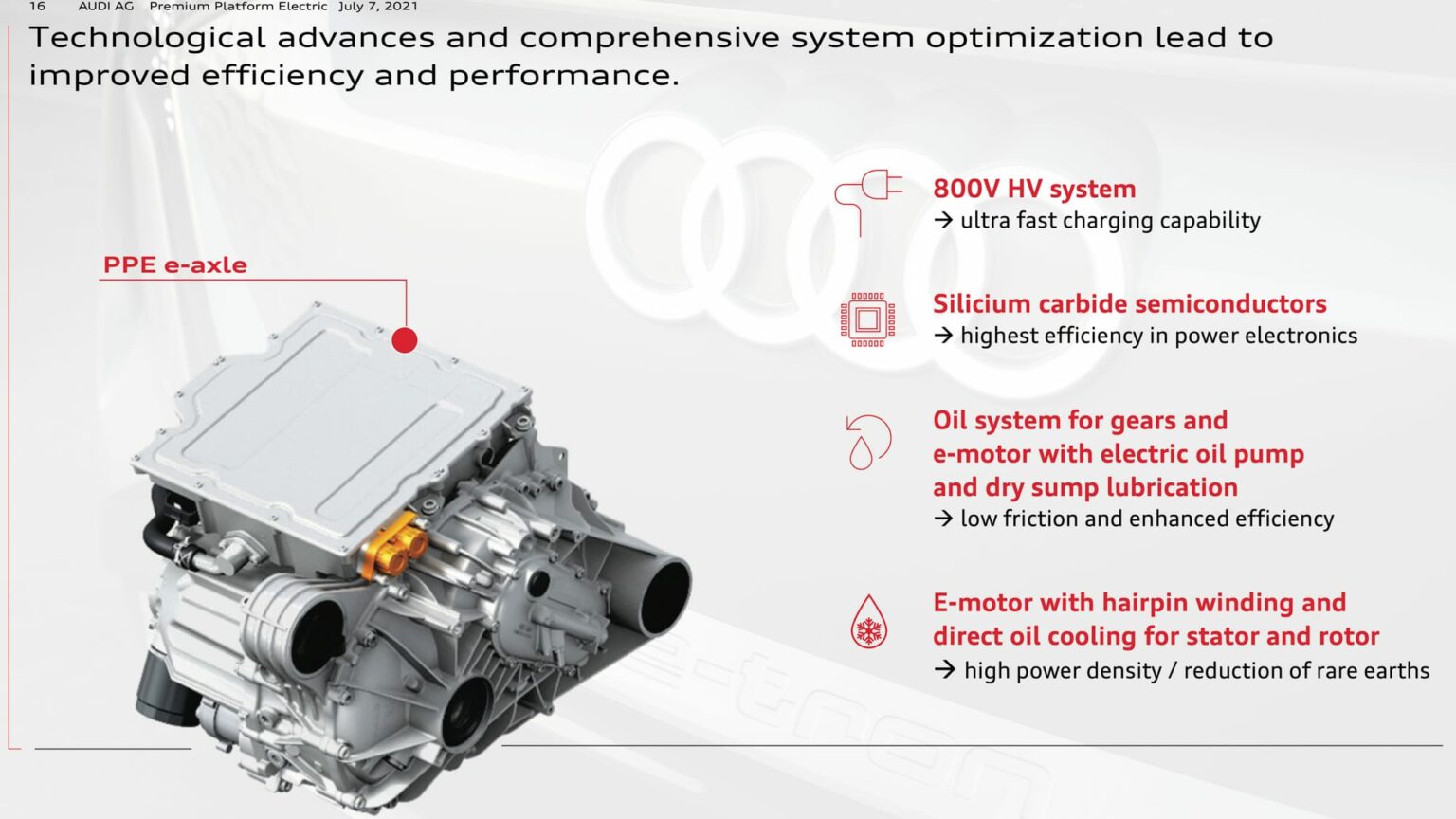 Plateforme PPE pour Audi et Porsche