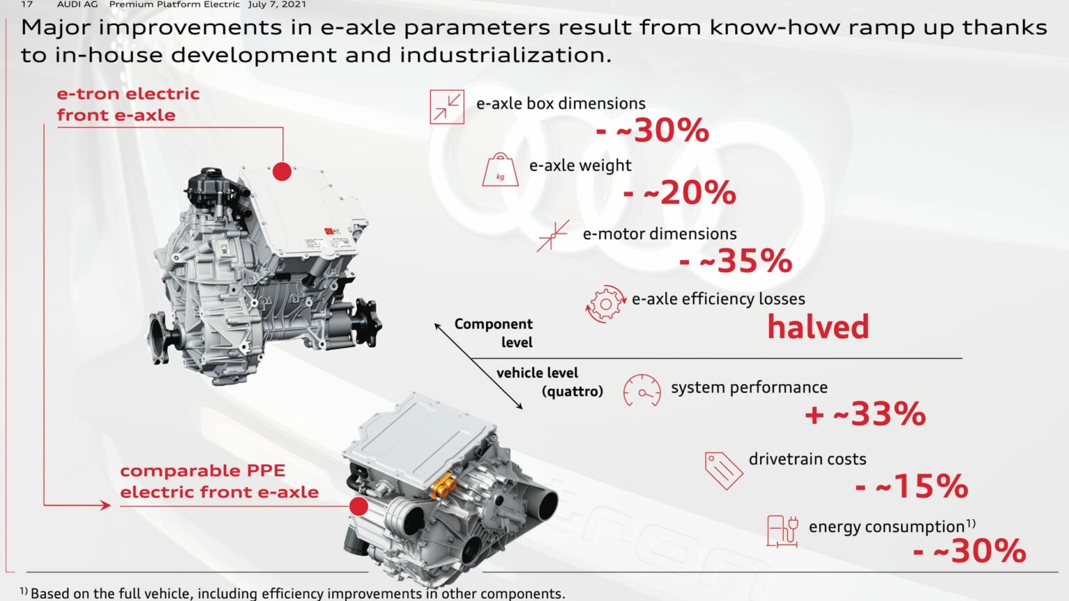 Plateforme PPE pour Audi et Porsche