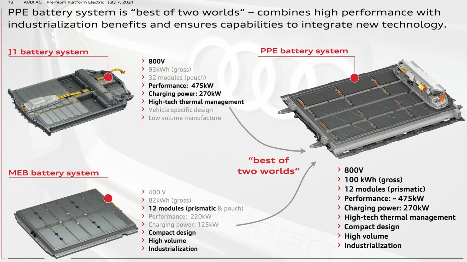 Plateforme PPE pour Audi et Porsche